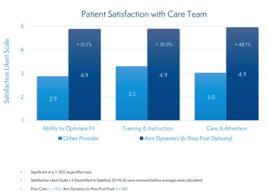 Stats and Testimonials 2